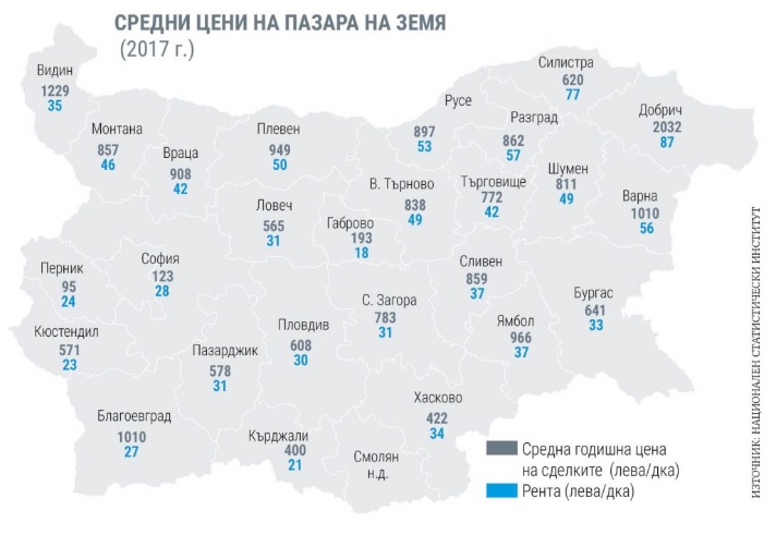 sredni_ceni